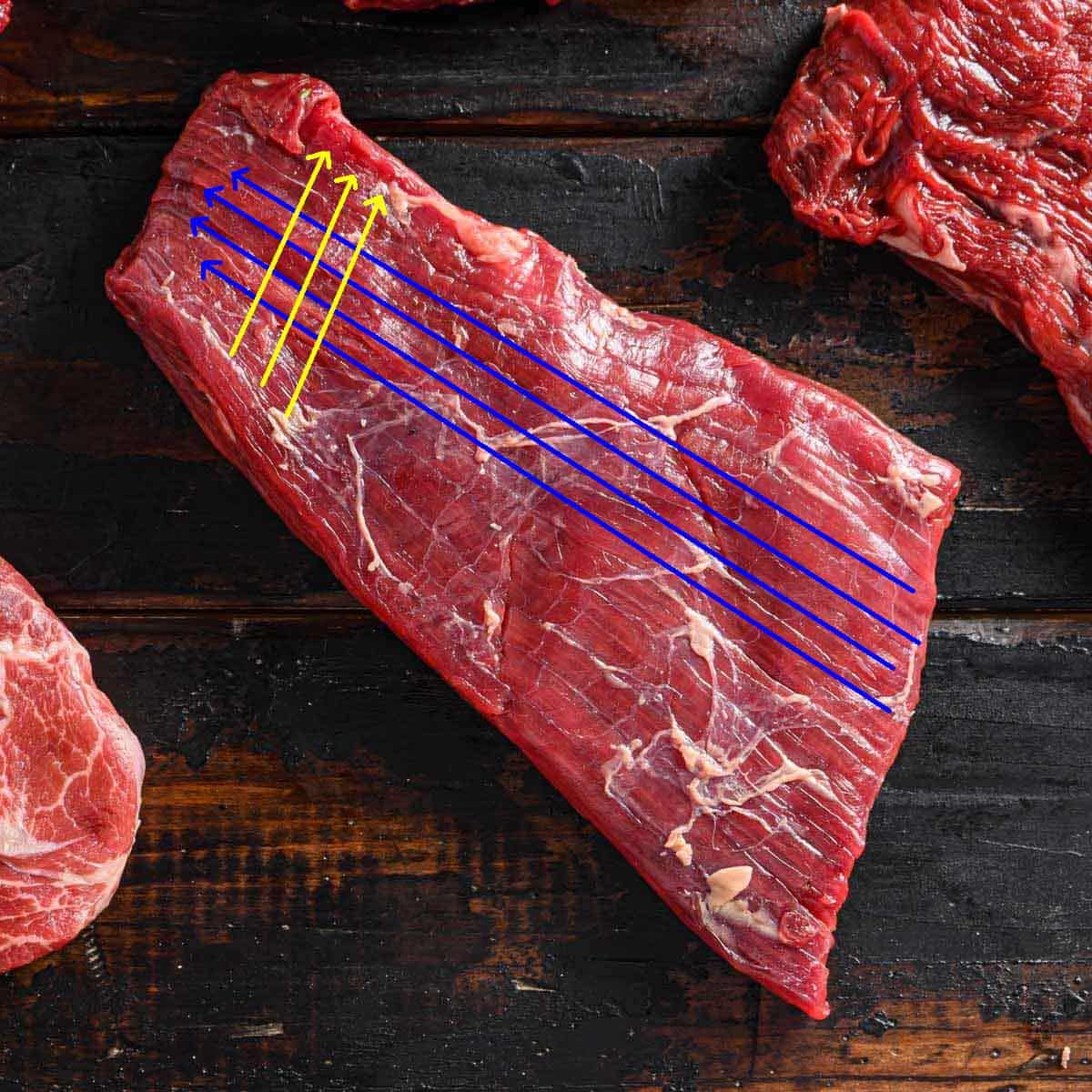 A steak is shown on a wood background with blue arrows indicating the grain of the meat and yellow arrows indicating where to cut.