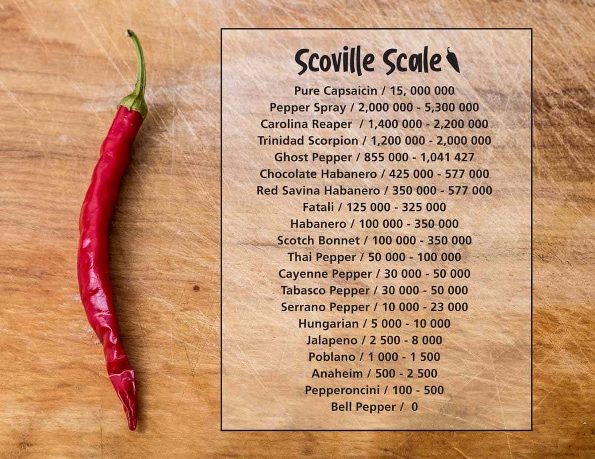 A red chili pepper sits on a worn wooden cutting board beside a written list of the peppers on the Scoville scale.